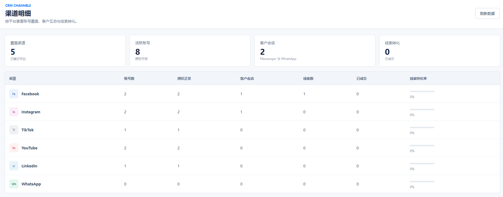 Haiyuntu channel insights interface